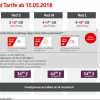 Vodafone Red XL: Echte Datenflat ab 15. Mai und weitere Tarifneuerungen